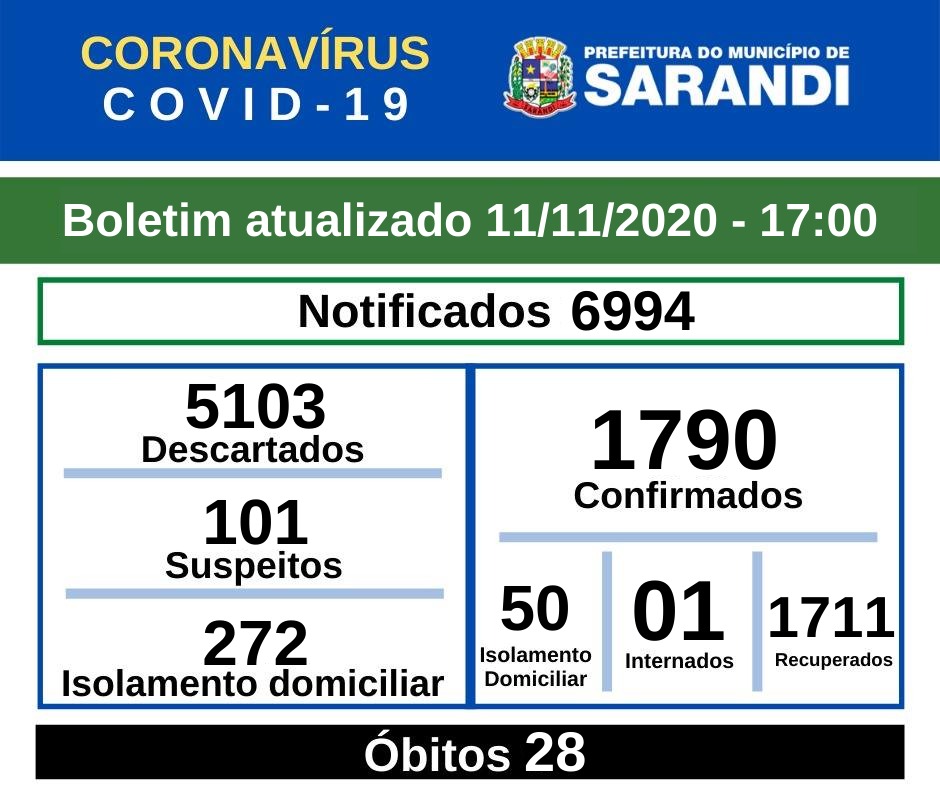 BOLETIM OFICIAL CORONAVÍRUS (11/11/2020) - 17h